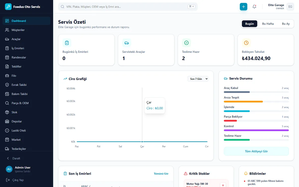 Foedus Oto Servis dashboard: bugünkü iş emirleri, ciro grafiği, servis durumu